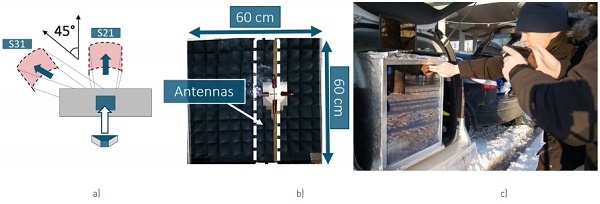 Figure 9: Setup for glass measurements (a), and a glass sample with slot antennas in an anechoic chamber (b), and a picture of the 5G field test with the same glass (c).