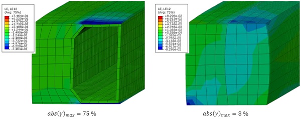 Fig. 9 Comparison of the shear deformations occurring [ ] for the model with a conventional spacer (left) and Ködispace 4SG (right).
