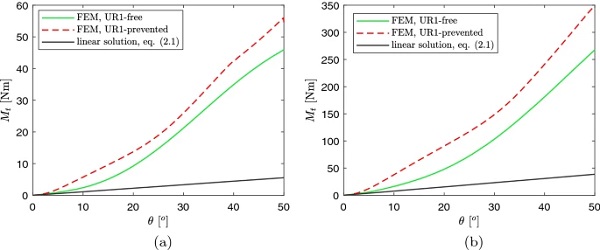 Fig. 9