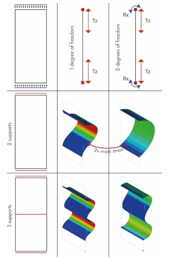 Fig. 9Example of analysis ofthecombinationof movement and supports investigation. Two edges translation with one or two degrees of freedom. (Ribeiro Silveira 2016)