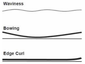 Figure 3 Typical distortions of heat treated glass