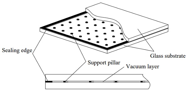 Figure 1. Structural diagram of vacuum-insulated glazing.