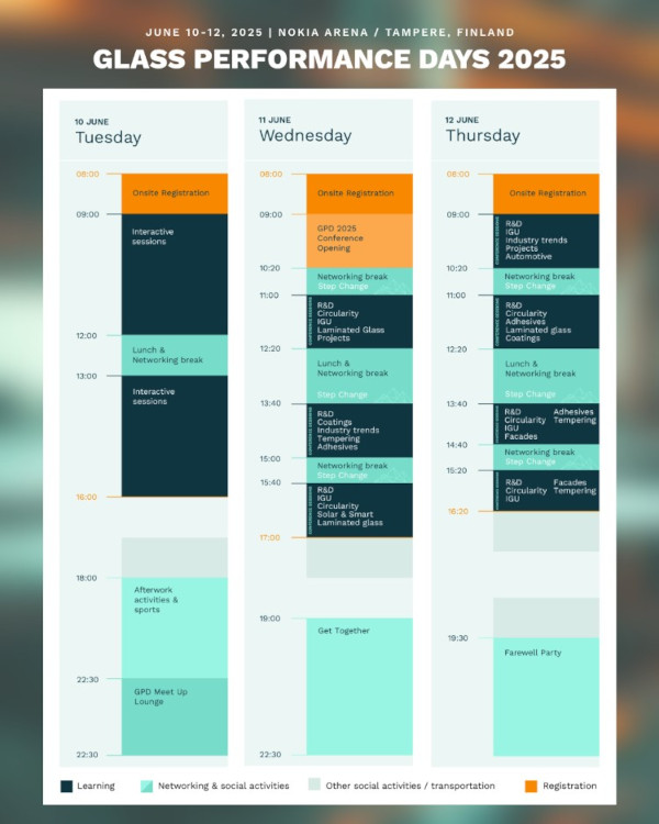 GPD 2025 Interactive sessions and workshops