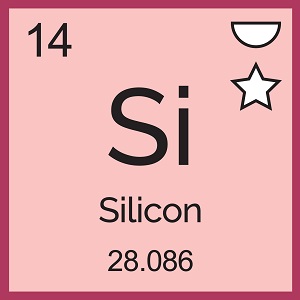 Glass makers’ periodic table of elements