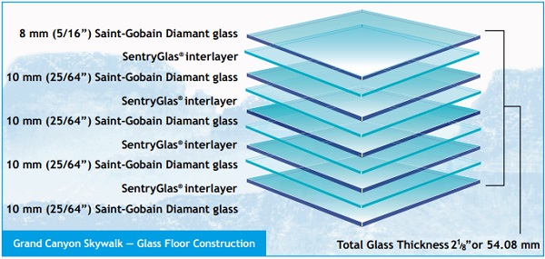Grand Canyon Skywalk — Glass Floor Construction