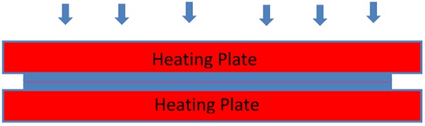 Heating/Pressing