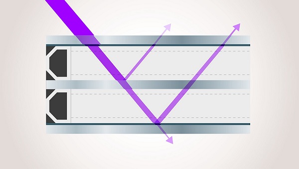 How laser measures the IGU