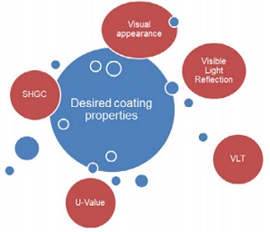 Low-E Coating Performance Data