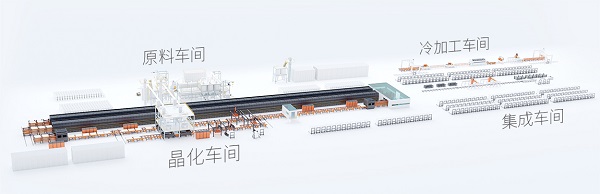 Factory layout of lightweight microcrystal stone industrial chain