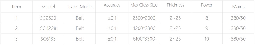 Model and parameters