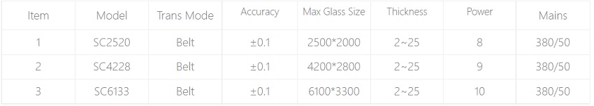 Model and parameters