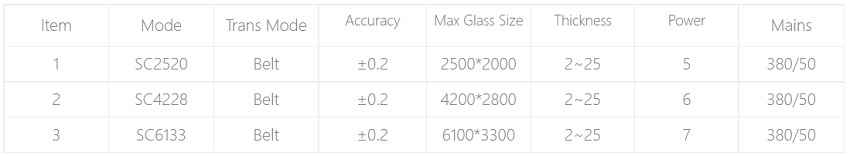 Model and parameters