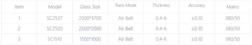 Model and parameters