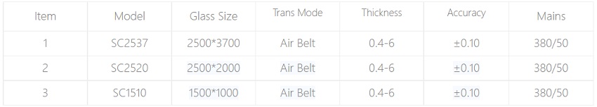 Model and parameters