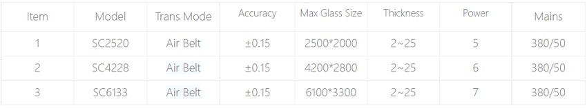 Model and parameters