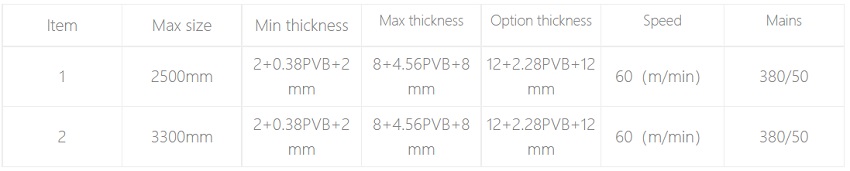 Model and parameters