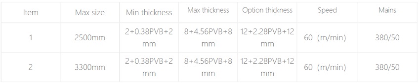 Model and parameters