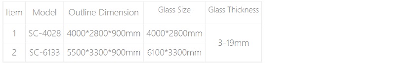 Model and parameters