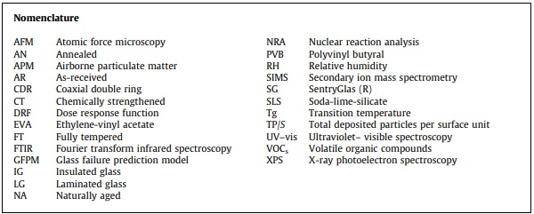 Nomenclature