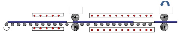 What you need to know about rollers for adhesives and coating processes, 2014-04-01, Adhesives Magazine