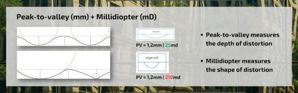 Millidiopter