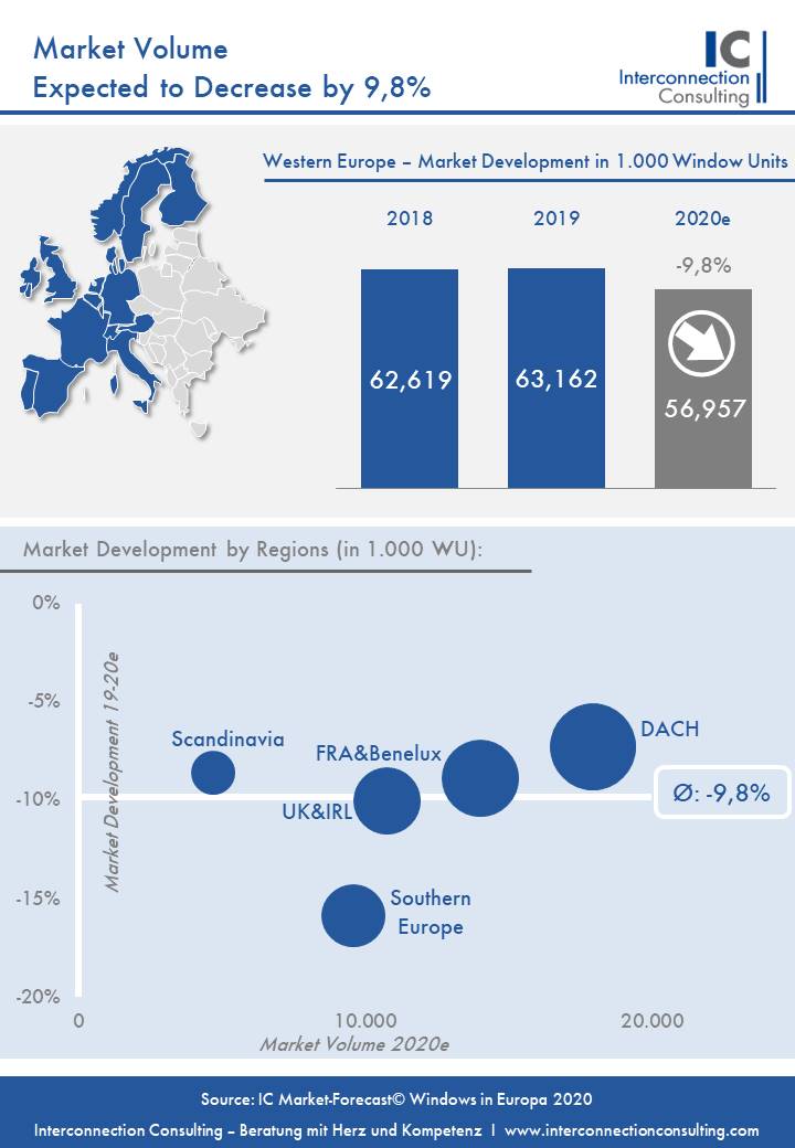 western Europe_glass window market-report