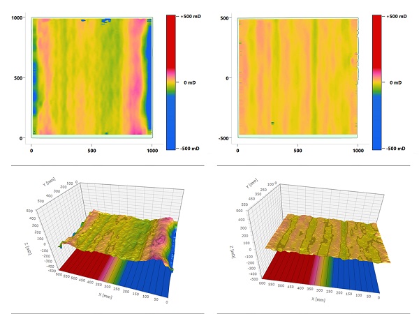 Measurement results of strong (left) and weak (right) optical distortion and edge kink.