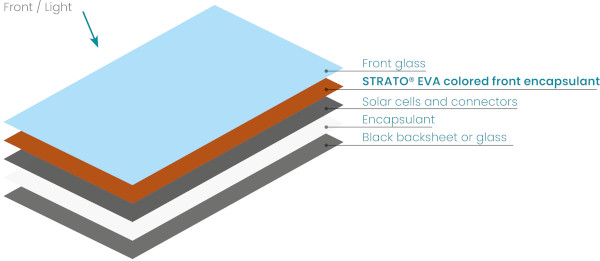 ColorQuant™ Technology