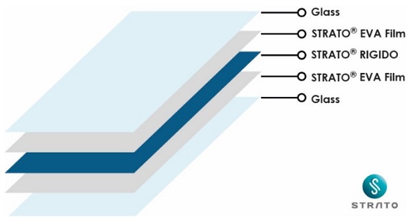 STRATO® RIGIDO: application and end of use. 