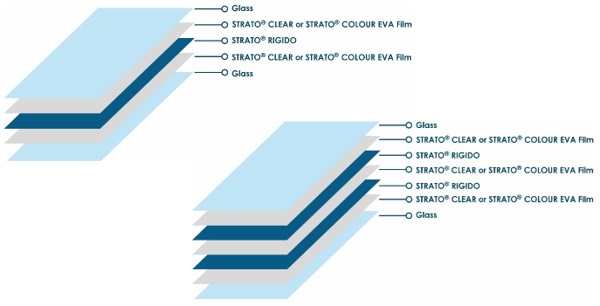 Satinal: STRATO® RIGIDO structural component for multiple combinations