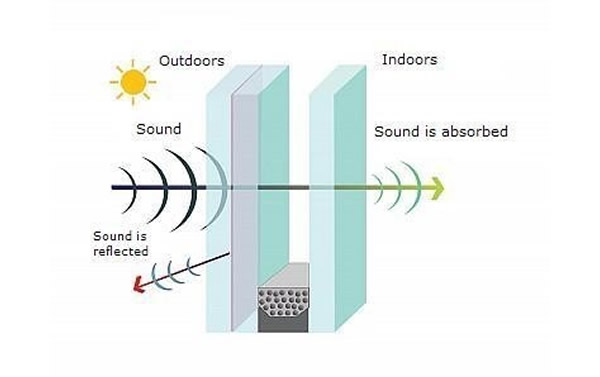 Various Applications & Benefits of Sound Proof Glass | glassonweb.com