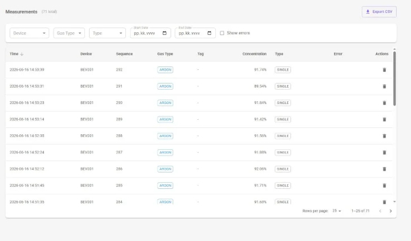 Measurements shown on nova.sparklike.com
