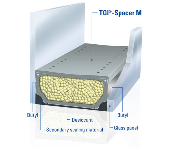 TGI-Spacer M diagram