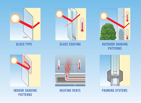 Preventing Thermal Stress Breakage