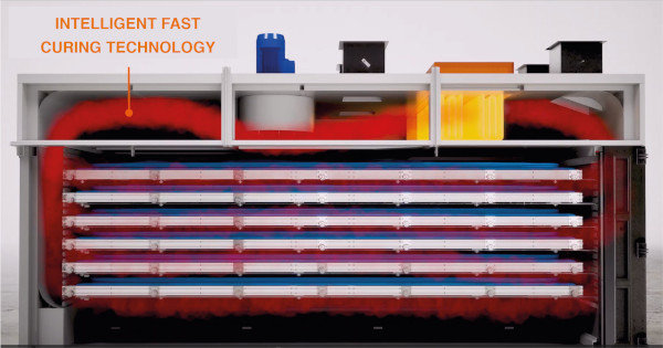 One and only full convection technology