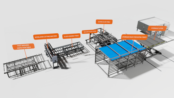 Automation and workflow integration