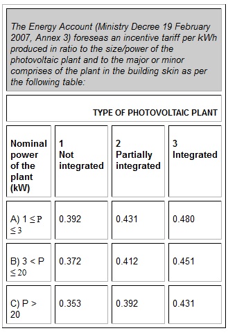 TYPE OF PHOTOVOLTAIC PLANT