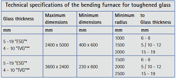Technical specifications of the bending furnace for toughened glass