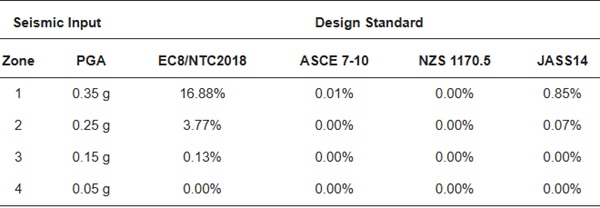 Table 10
