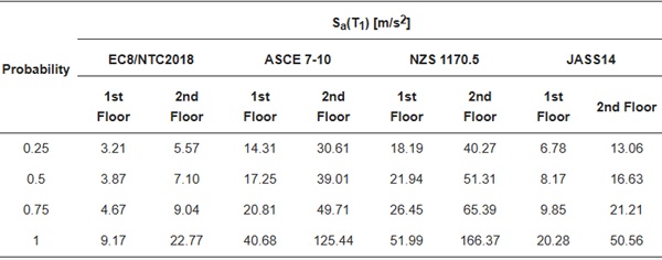Table 11