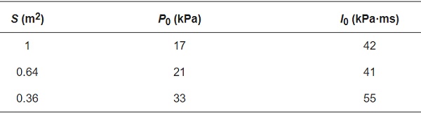 Table 12