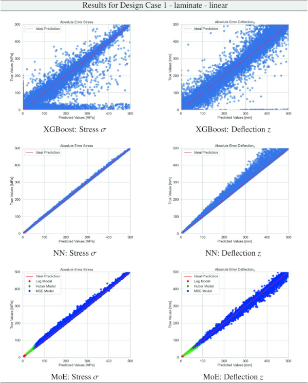 https://link.springer.com/article/10.1007/s40940-024-00277-w/tables/12