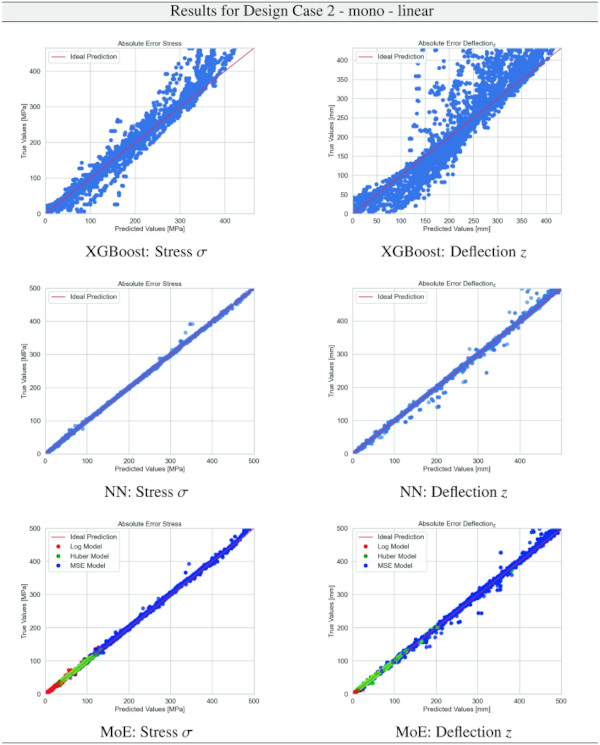 https://link.springer.com/article/10.1007/s40940-024-00277-w/tables/14