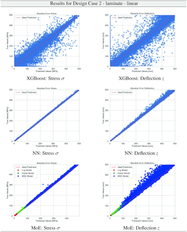 https://link.springer.com/article/10.1007/s40940-024-00277-w/tables/16
