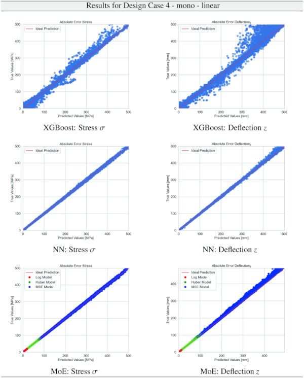 https://link.springer.com/article/10.1007/s40940-024-00277-w/tables/18