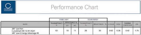 Table 1: Corporate HQ Performance Chart