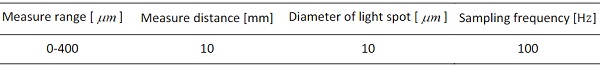 Table 1: Technical specifications of chromatic confocal scanner.