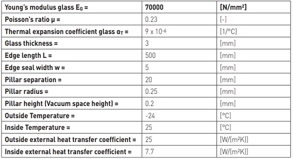 Table 1: VIG unit properties and environmental conditions used in the analytic and finite element calculations.