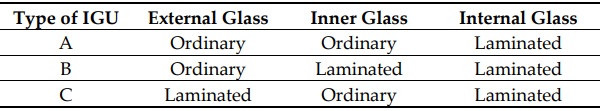 Table 1. Types of IGU.