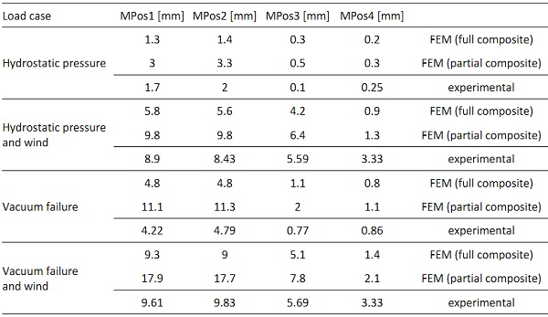 Table 1